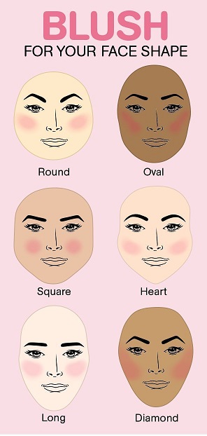 face blush