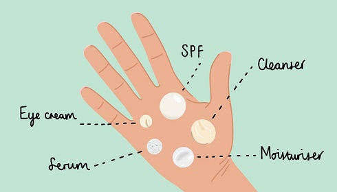 Skincare