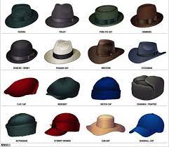 Accesories for men; Hats and Face caps