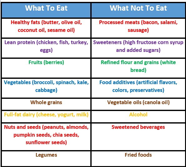 The Galveston diet what to eat grid