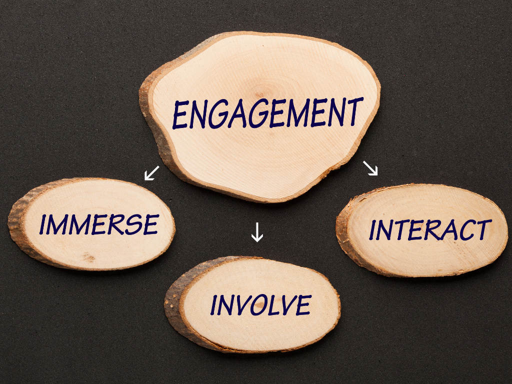 Fashion Blogging enagage sign