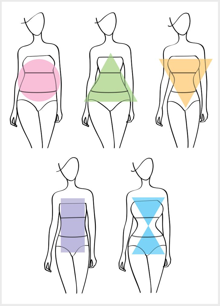 Plus size Fashion know your shape