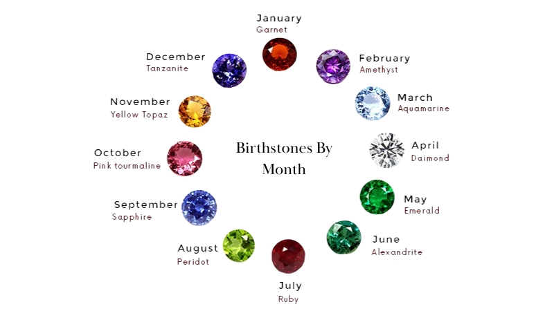 birthstones by month