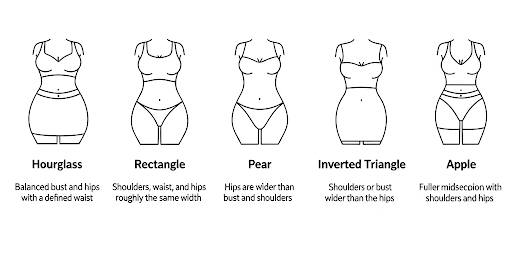dressing for your body shape guide to body shapes