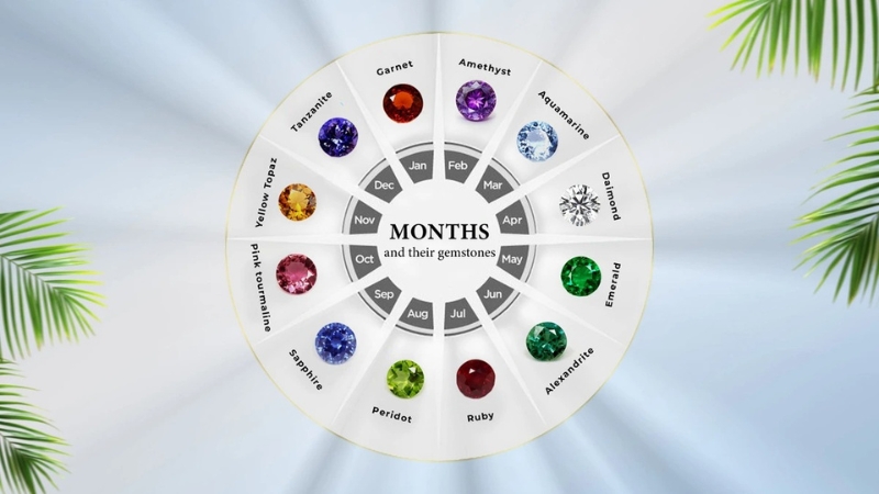 Birthstones by Month