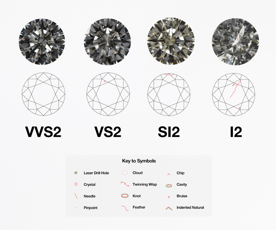 Diamond ring types